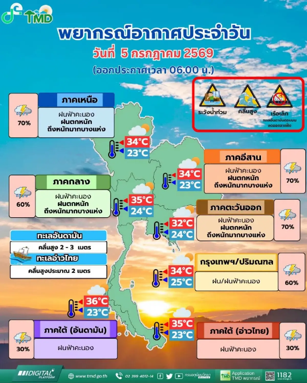 อากาศวันนี้ อิทธิพลพายุไมสัก ฝนถล่มไทย ตกแรงทุกภาค กทม. อ่วมหนัก