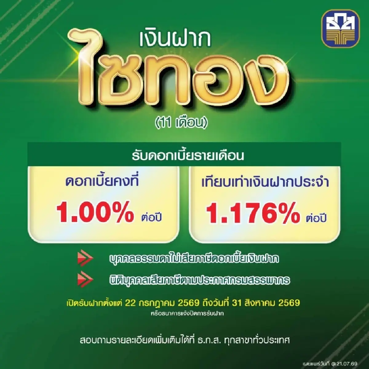 ธ.ก.ส. เปิดตัวเงินฝาก 'ไซทอง-พานทอง' ฝาก 11 เดือน ดอกเบี้ย 1.10% ต่อปี