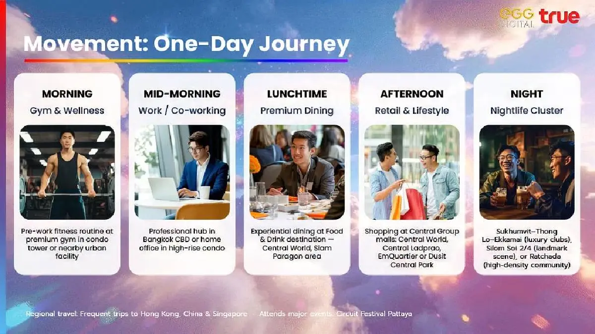 ทรู เปิดพลัง Data Intelligence หนุนไทยสู่ LGBTQIA+ Destination ระดับโลก