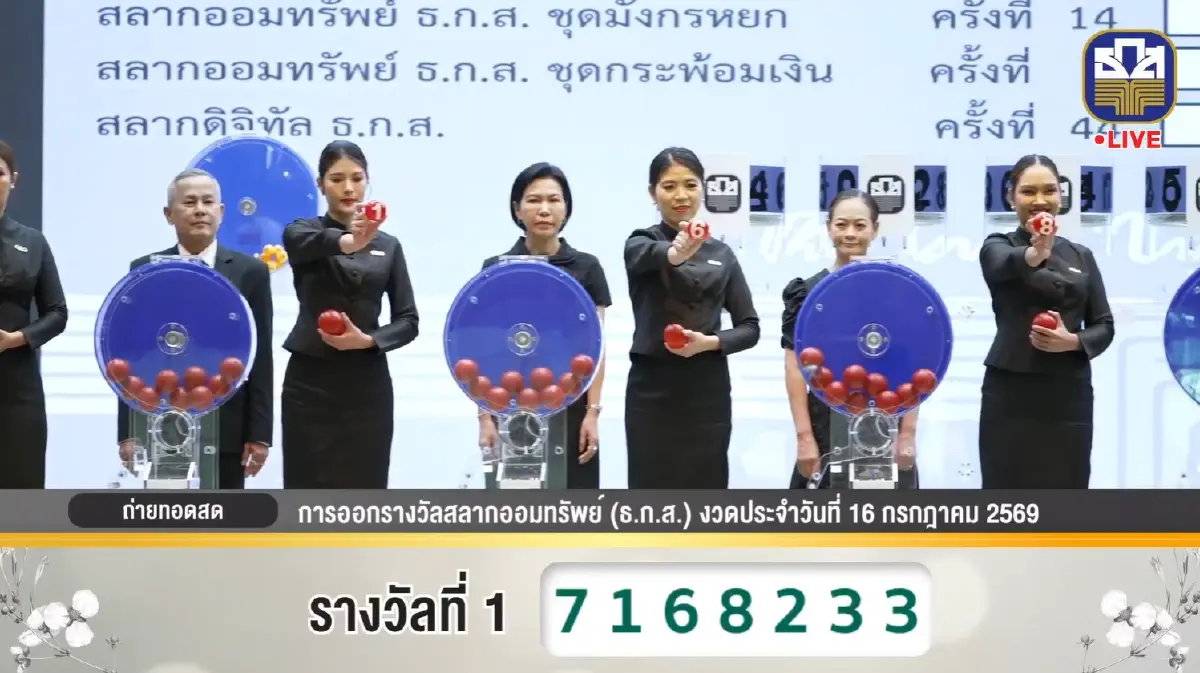 ตรวจหวย ธ.ก.ส. 16 ก.ค.69 หวยออกแล้ว ผลสลากออมทรัพย์ล่าสุด ใครถูกรางวัลที่ 1