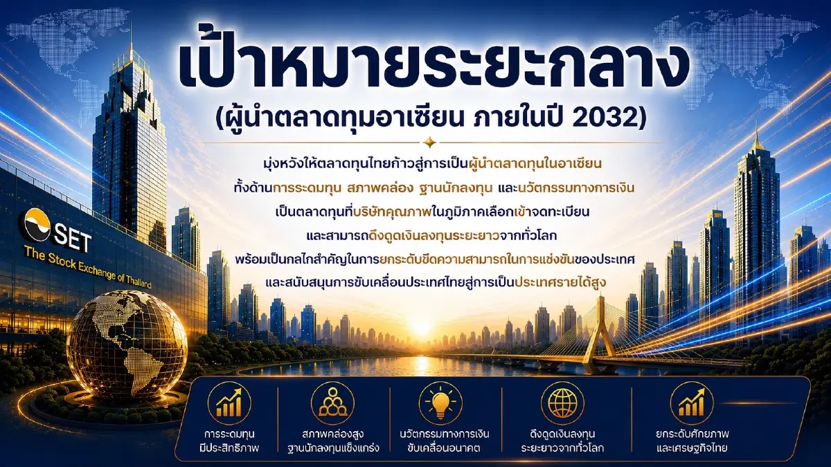 ‘ตลาดทุนไทย’ ต้องไปไกลระดับโลก FETCO กางโรดแมป 15 ปี ปลดล็อก สู่ ‘ตลาดพัฒนาแล้ว’