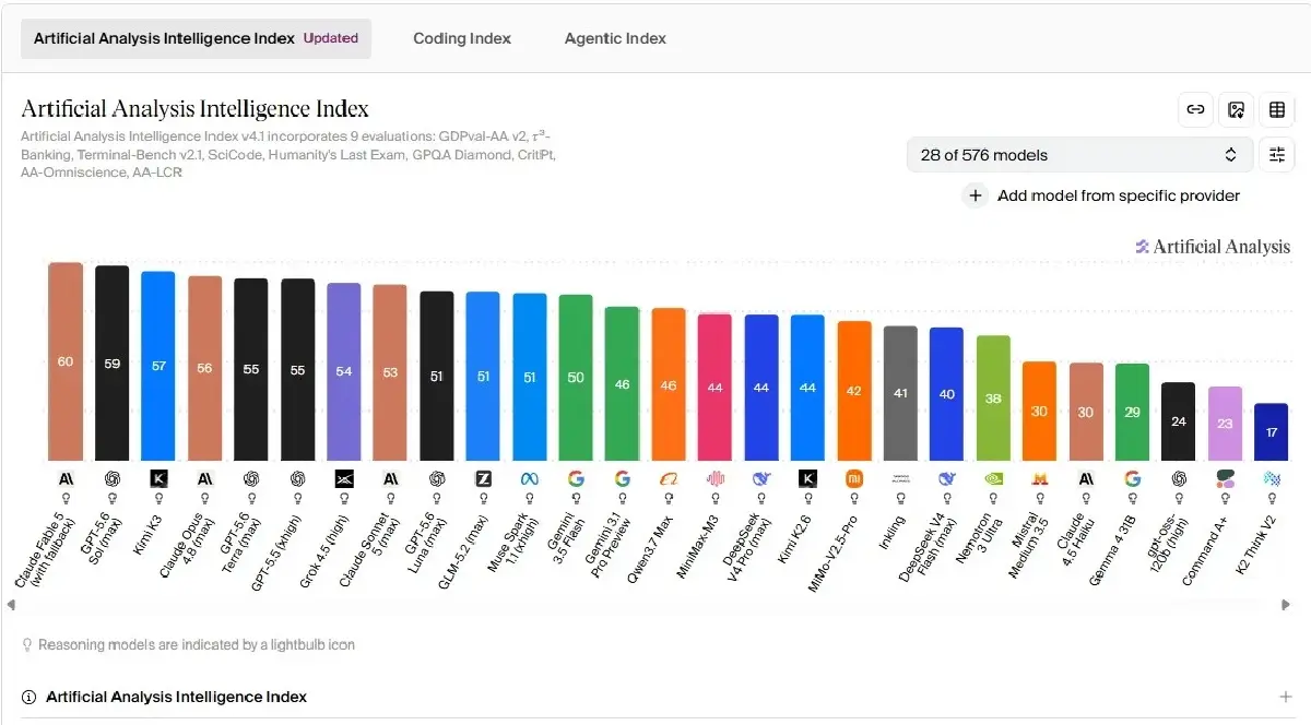 รู้จัก ‘Moonshot’ ดาวรุ่งใหม่ของจีน  เขย่าวงการ AI โลกต่อจาก DeepSeek