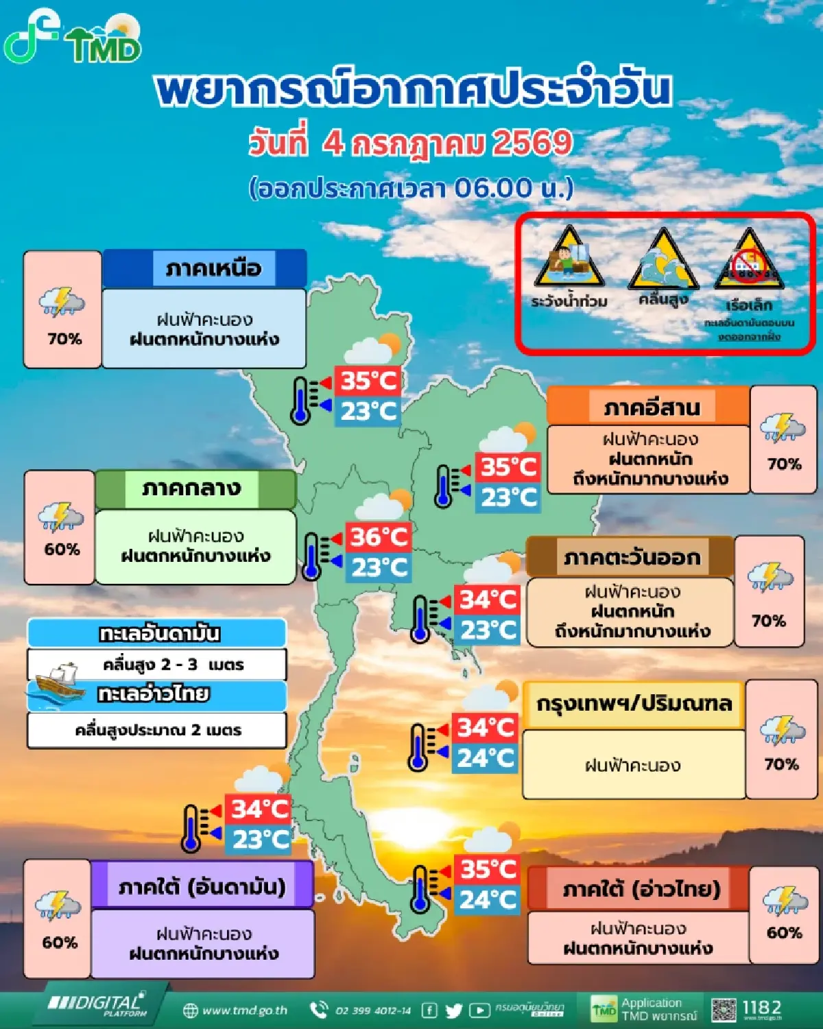 36 จังหวัดระวังน้ำท่วม พิษพายุไมสัก ทำฝนตกหนักมาก กทม. โดนด้วย 70%