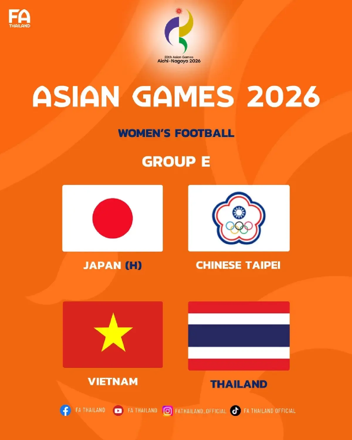 สรุปผลจับสลากแบ่งสาย ฟุตบอลชาย-หญิง ทีมชาติไทย เอเชียน เกมส์ 2026