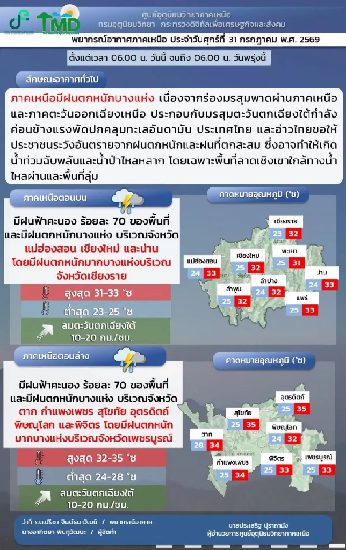 แม่น้ำป่าสัก 'หล่มเก่า' จ่อทะลักอีก 1.36 เมตร จับตามรสุมซ้ำเหนือ