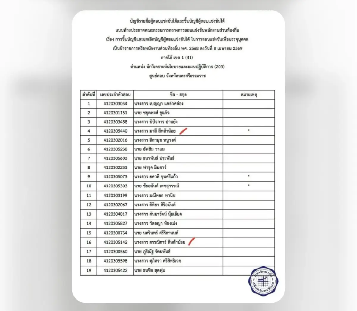 เปิดนามสกุล ‘ชูแก้ว’ บรรจุราชการ ก่อน 'รัชพงศ์' ลาออกเลขาฯรมว.คมนาคม