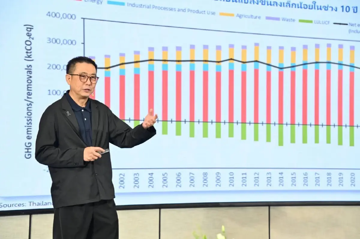 ไทยเร่งปรับ LT-LEDS ก่อน COP31 วางยุทธศาสตร์สู่ Net Zero 2050 รับเศรษฐกิจคาร์บอนต่ำ