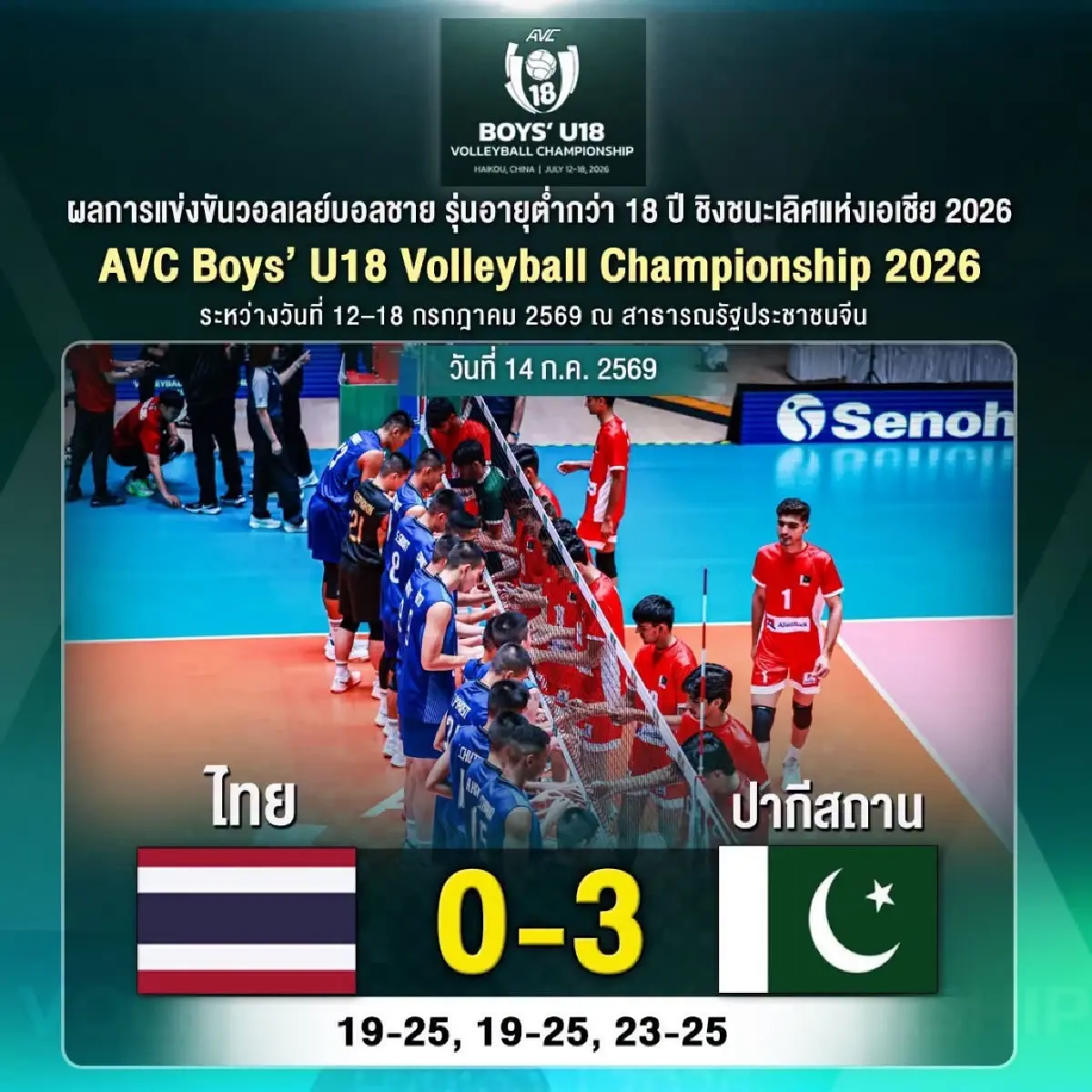 ผลวอลเลย์บอล U18 ไทย แพ้ ปากีสถาน คว้าอันดับ 2 สาย C ชิงแชมป์เอเชีย 2026