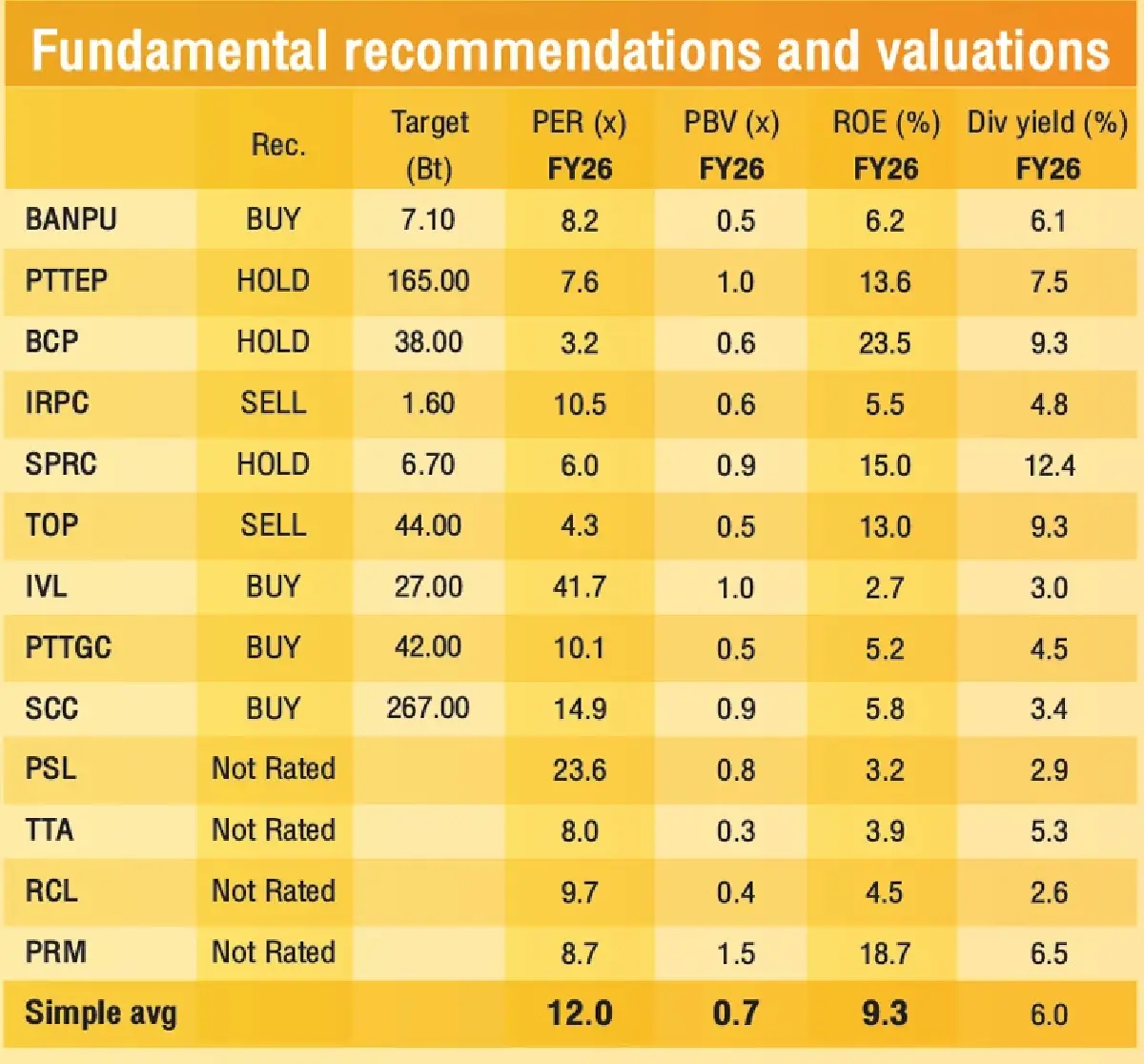 ส่องหุ้น Commodity จับตาพลังงาน-ปิโตรเคมี-เดินเรือ