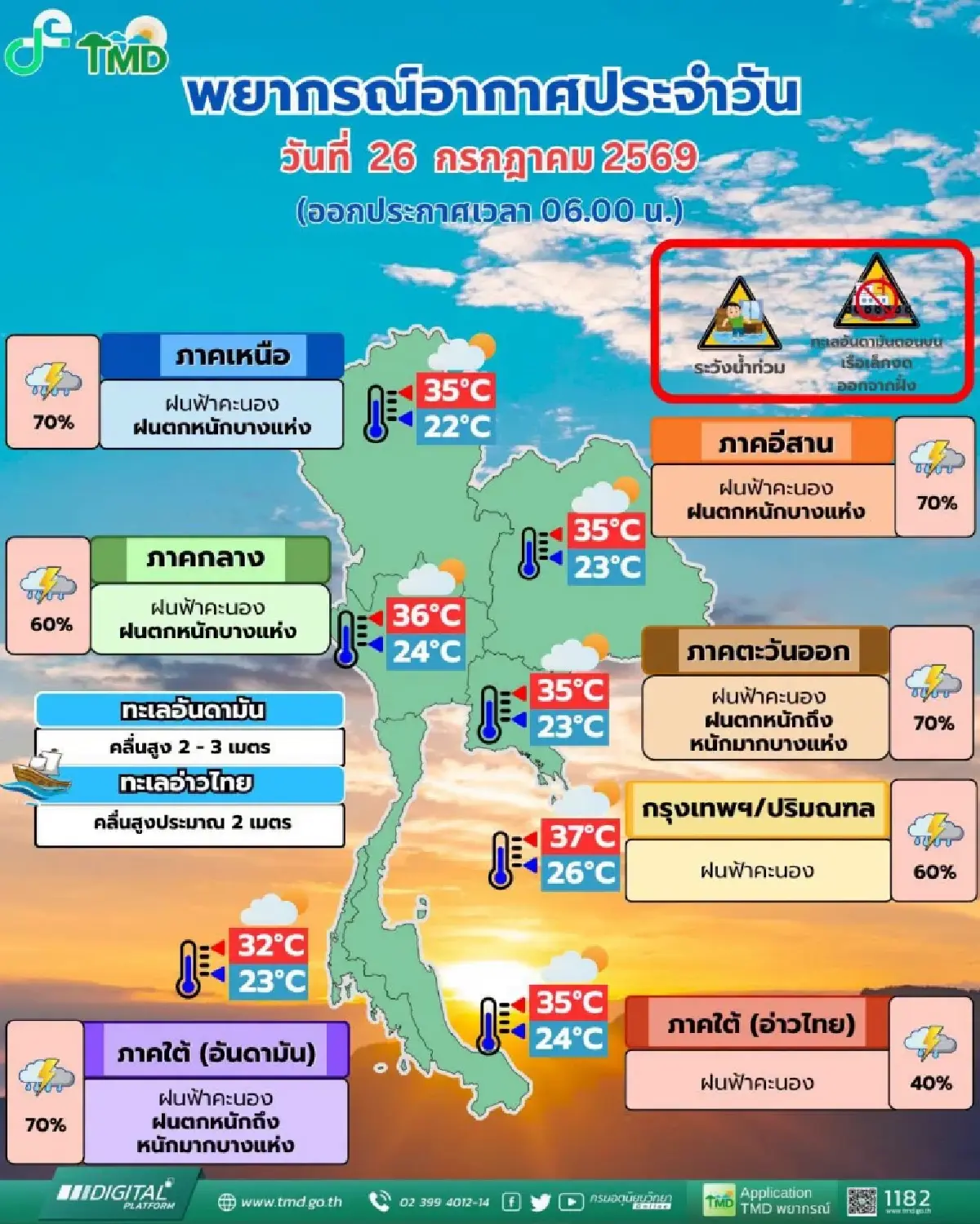 มรสุมเข้า อ่วมทั้งประเทศ ‘เหนือ อีสาน’ หนักสุด ร้อยละ 70 กทม. ฟ้าคะนอง