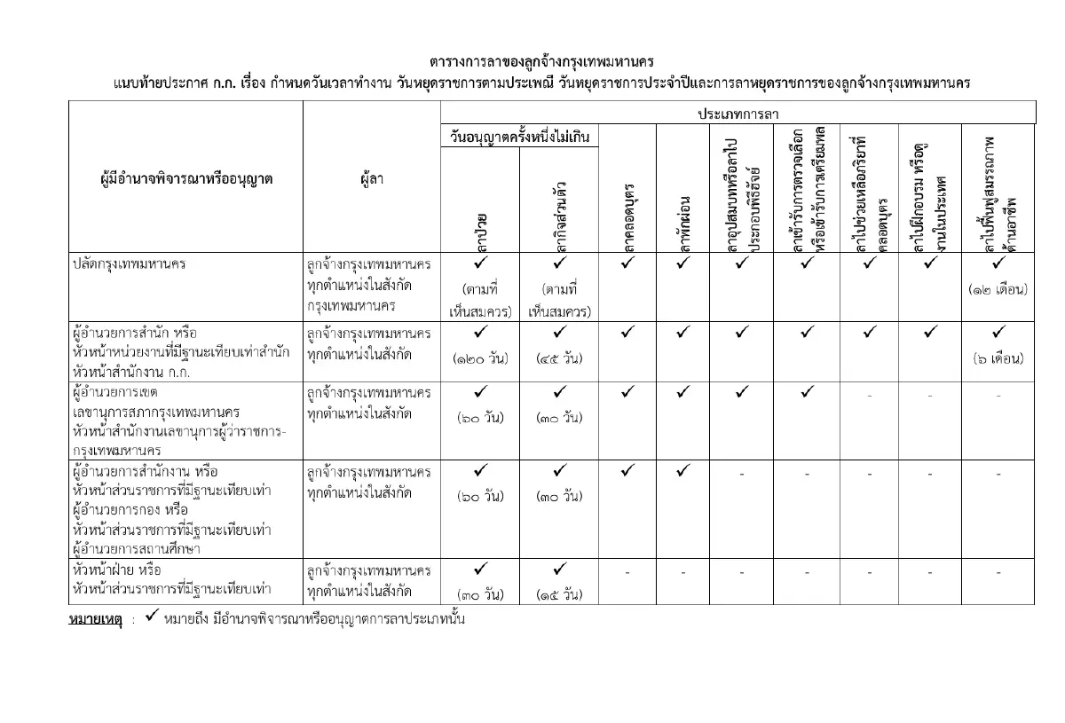 ราชกิจจาฯ แพร่ประกาศ ก.ก. กำหนดวันเวลาทำงาน-วันหยุด-วันลา "ลูกจ้าง กทม."