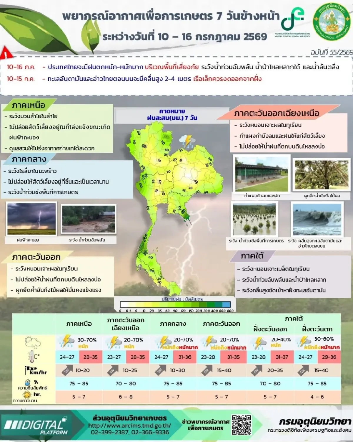 อุตุฯ เตือน ฉ.5 ฝนตกหนัก 5 จังหวัด ระวังน้ำท่วม 10-15 ก.ค. พายุบาหวี่ ทำมรสุมแรงขึ้น