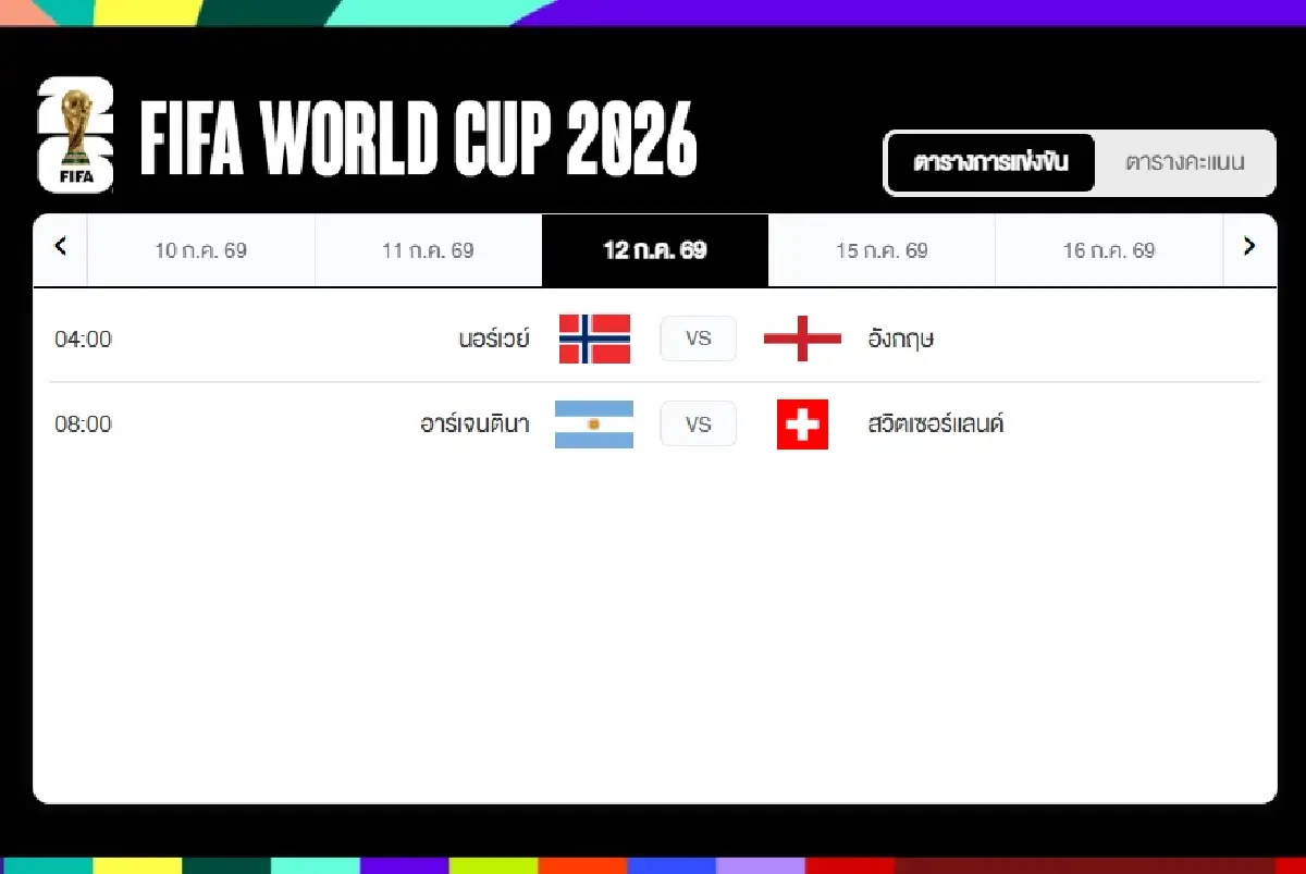 ลิงค์ดูสด ดูบอลสด นอร์เวย์ พบ อังกฤษ ถ่ายทอดสดฟุตบอลโลก 2026 แพ้ตกรอบ!