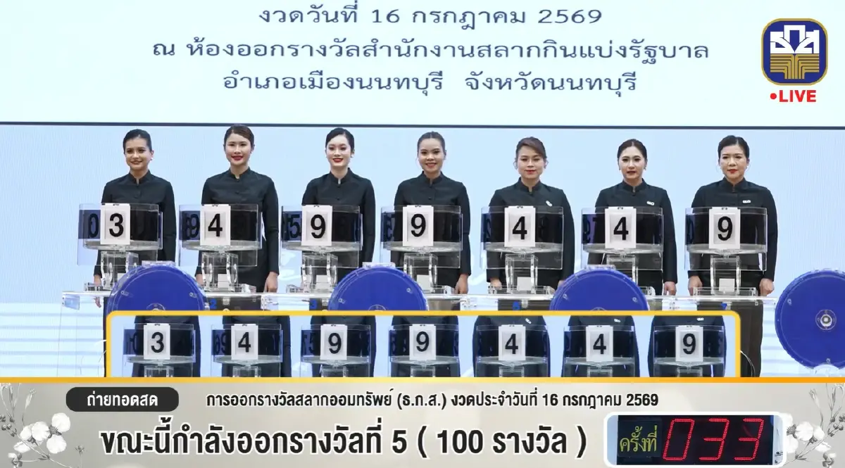 ตรวจหวย ธ.ก.ส. 16 ก.ค.69 หวยออกแล้ว ผลสลากออมทรัพย์ล่าสุด ใครถูกรางวัลที่ 1