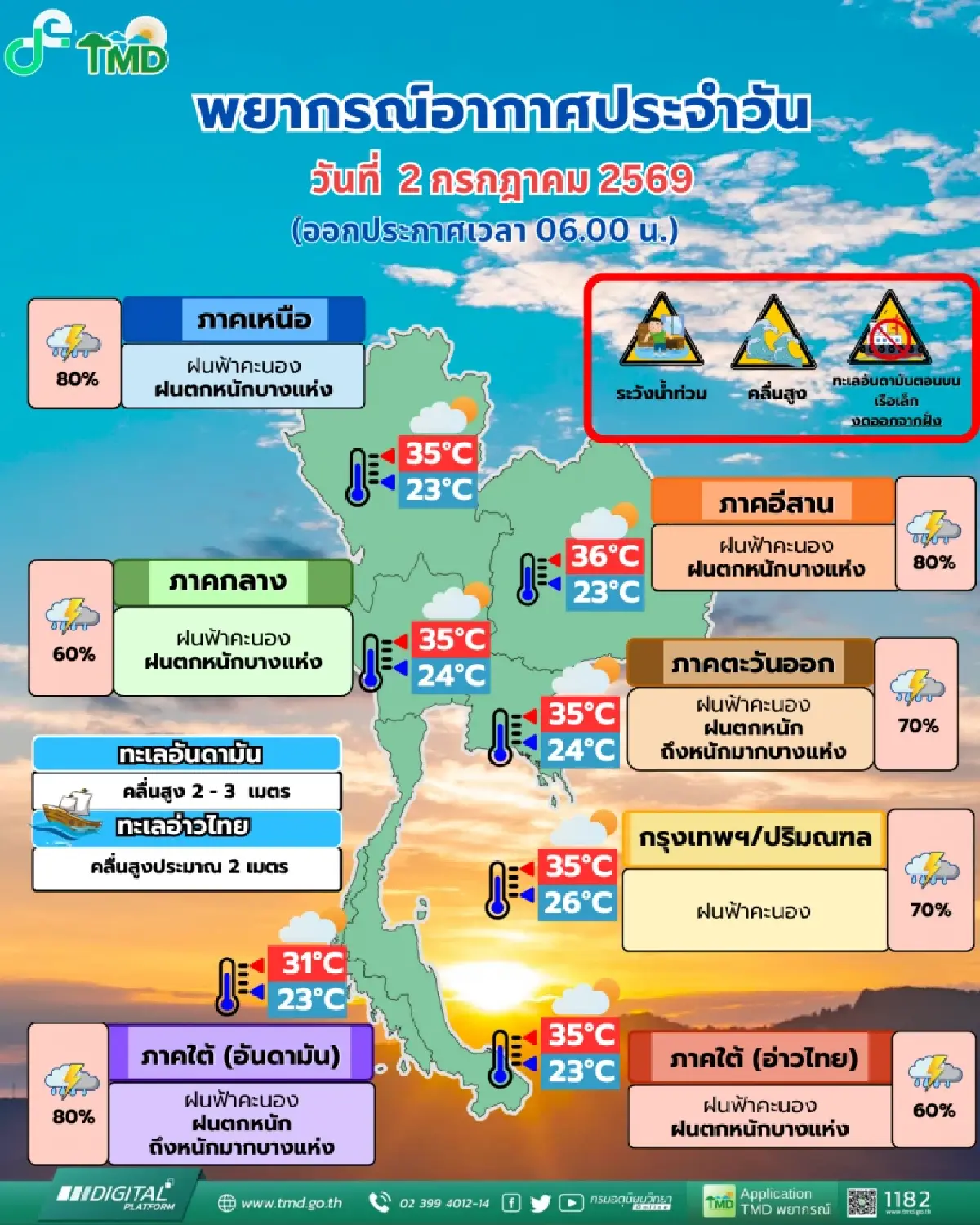 แรงไม่หยุด กรมอุตุ เตือนอากาศวันนี้ 'ฝนซัดกรุงเทพ อีสาน' ตกหนัก 80%