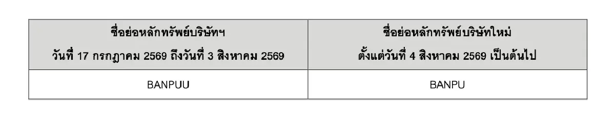‘BANPU’ เปลี่ยนชื่อย่อเป็น ‘BANPUU’ ช่วงพักเทรด ก่อนควบรวมกับ ‘BPP’ ตั้งบริษัทใหม่
