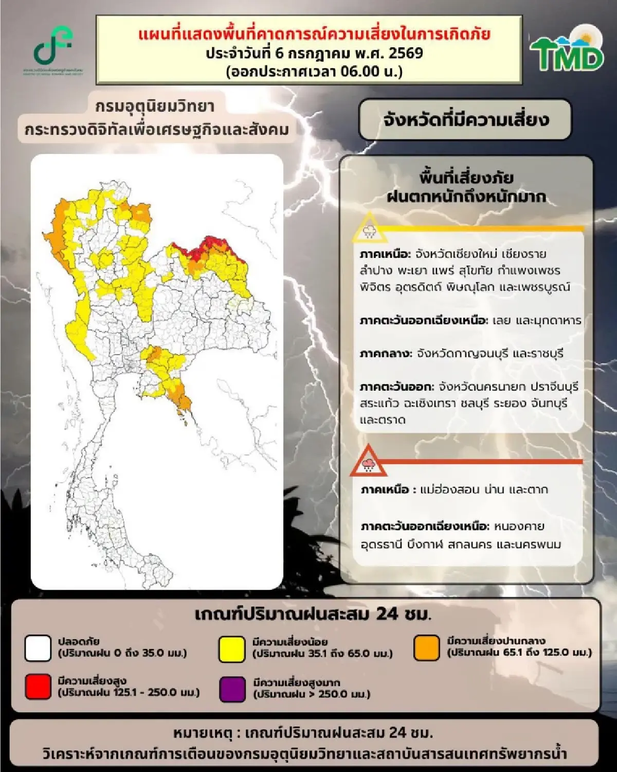 ฝนวันนี้ ‘เหนือ อีสาน’ อ่วมหนัก ตกแรง 60% จากอิทธิพลพายุไมสัก กทม. ฟ้าคะนอง