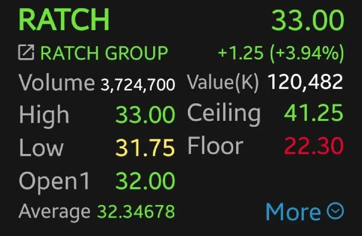 8 หุ้นโรงไฟฟ้าบวกต่อ 2 วันติด RATCH-GPSC นำ 3.94% โบรกชี้ Fund Flow หนุน รับ PDP ใหม่-Data Center