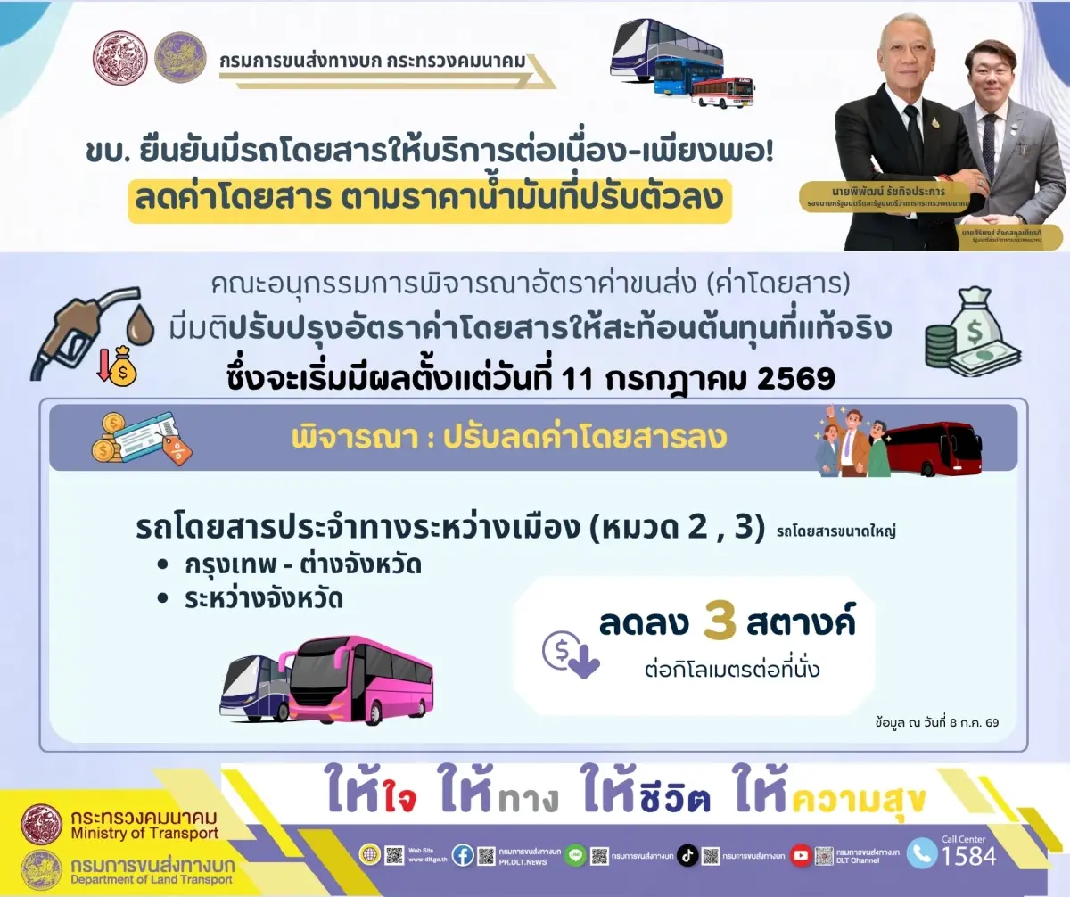 'กรมขนส่ง' ปรับค่าโดยสารรถทัวร์ 11 ก.ค.นี้ สะท้อนต้นทุนน้ำมันลด