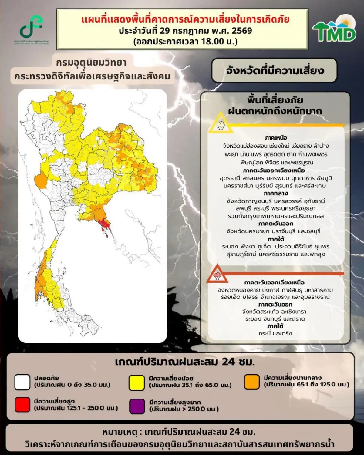 ด่วน! อุตุฯ เตือน ฉ.13 ฝนถล่มหนักทั่วไทย เสี่ยงน้ำท่วมฉับพลัน 29-30 ก.ค.นี้