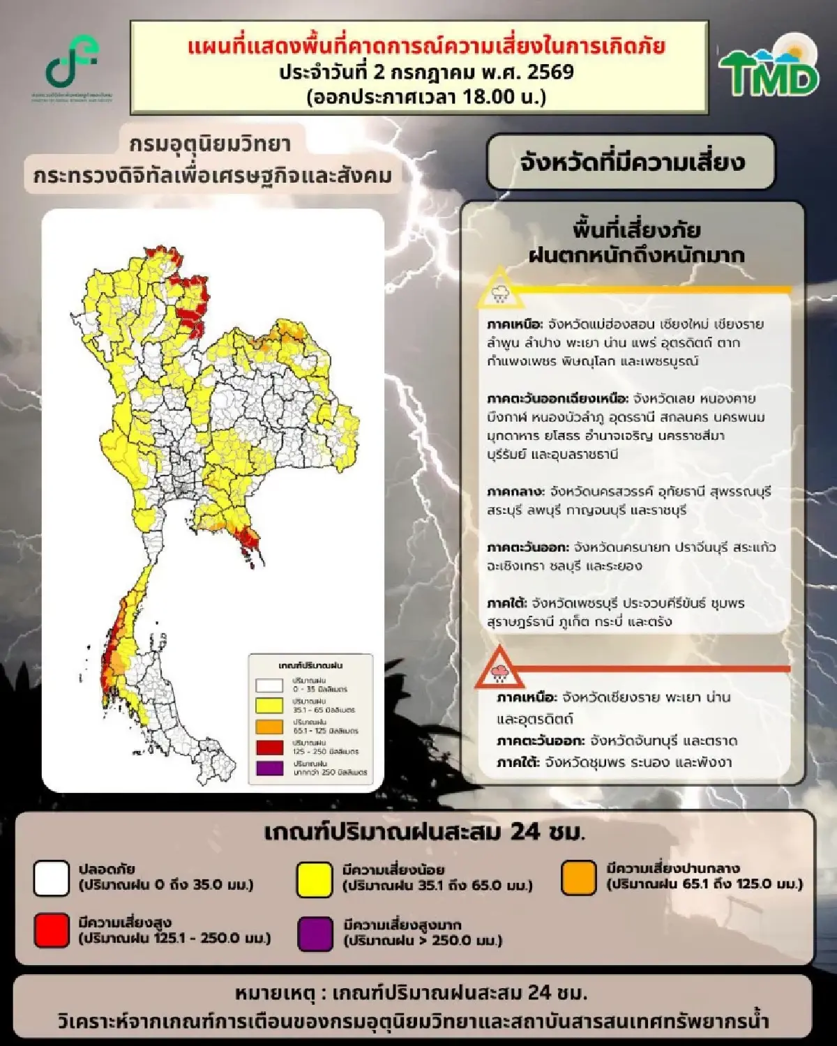 เตือนทั่วไทย ฝนตกหนัก อีสาน-ตอ.-ใต้ เสี่ยงน้ำท่วม เช็ก เส้นทางพายุดีเปรสชัน กระทบไทยหรือไม่