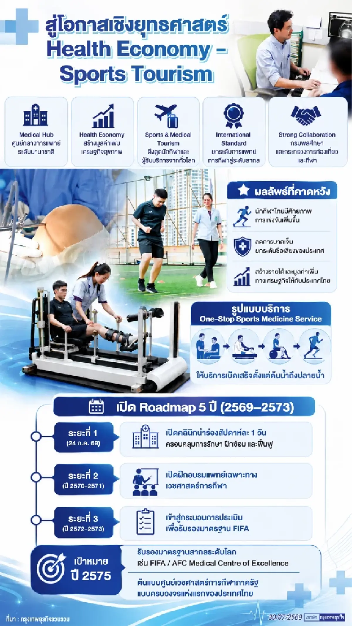 รพ.เลิดสิน เปิด‘ศูนย์เวชศาสตร์การกีฬา’  รับมือเทรนด์ Extreme & HYROX