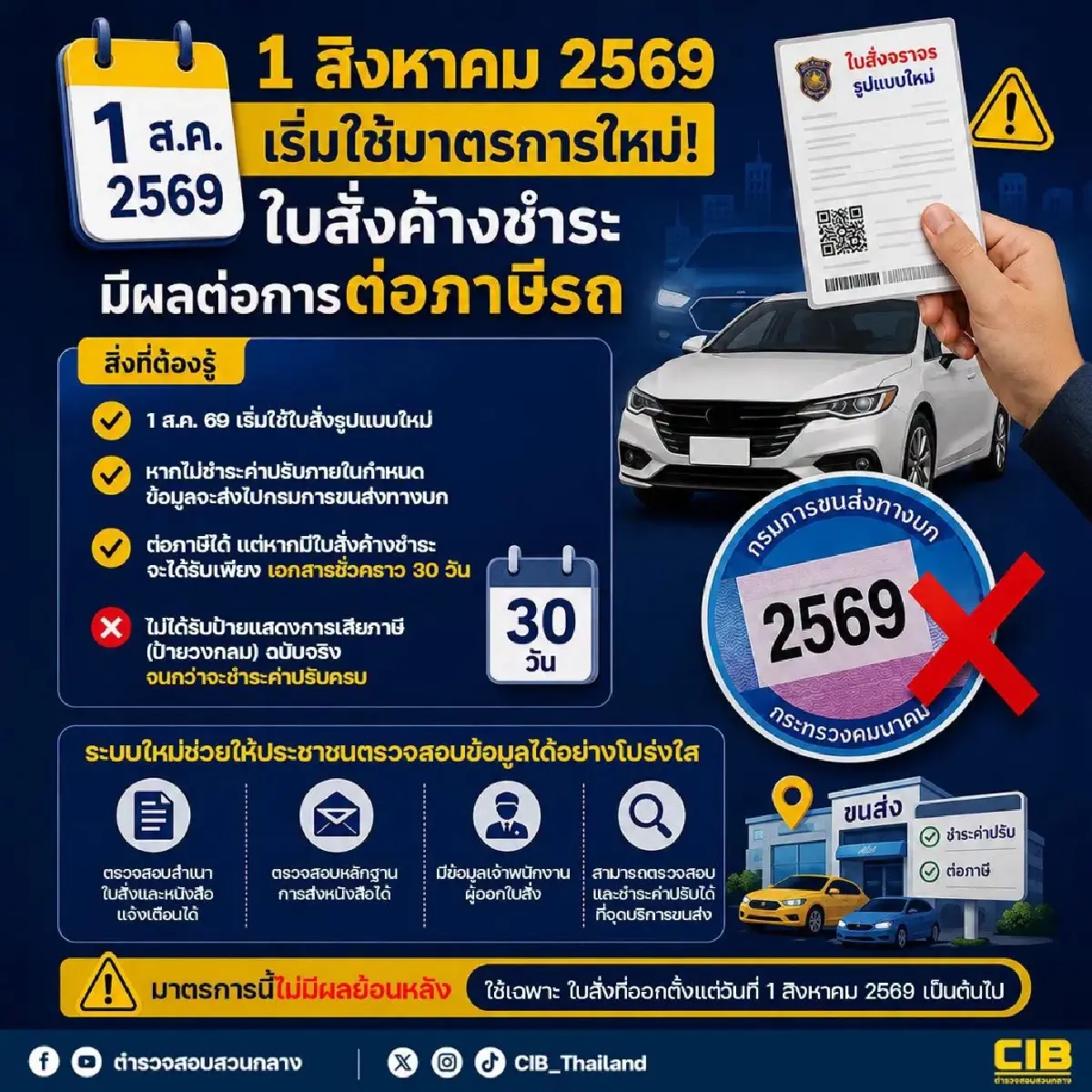 ดีเดย์ 1 ส.ค. 69! ใบสั่งค้างชำระ ต่อภาษีได้แค่ป้ายชั่วคราว 30 วัน
