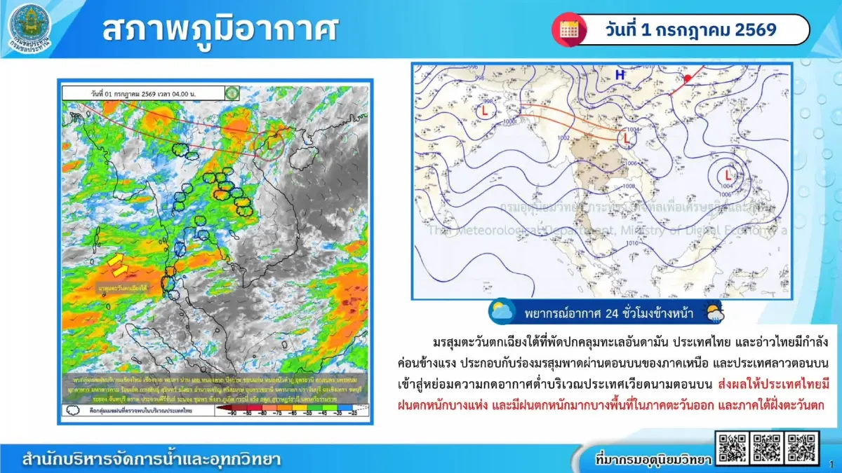สรุปให้แล้ว! แนวโน้มฝน 1-7 ก.ค. 69 เฝ้าระวังฝนตกหนัก-น้ำหลาก