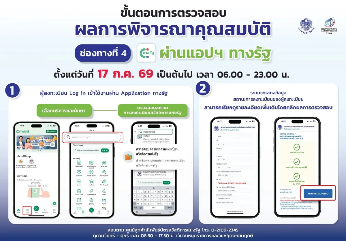เข้าระบบ welfare.mof.go.th ตรวจสอบรายชื่อ คนได้บัตรสวัสดิการแห่งรัฐ 2569