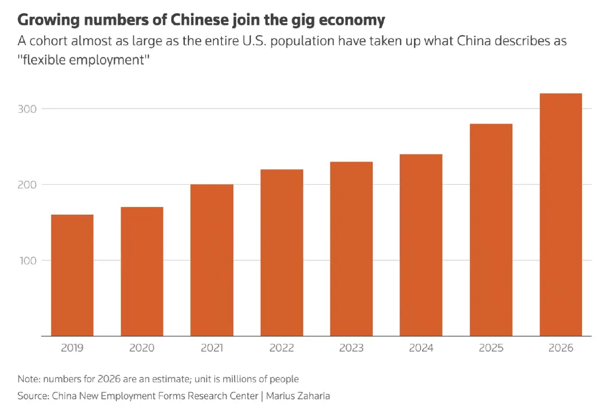 เบื้องหลัง Gig Economy ‘จีน’ สู่ระเบิดเวลา 'ระบบสวัสดิการ'