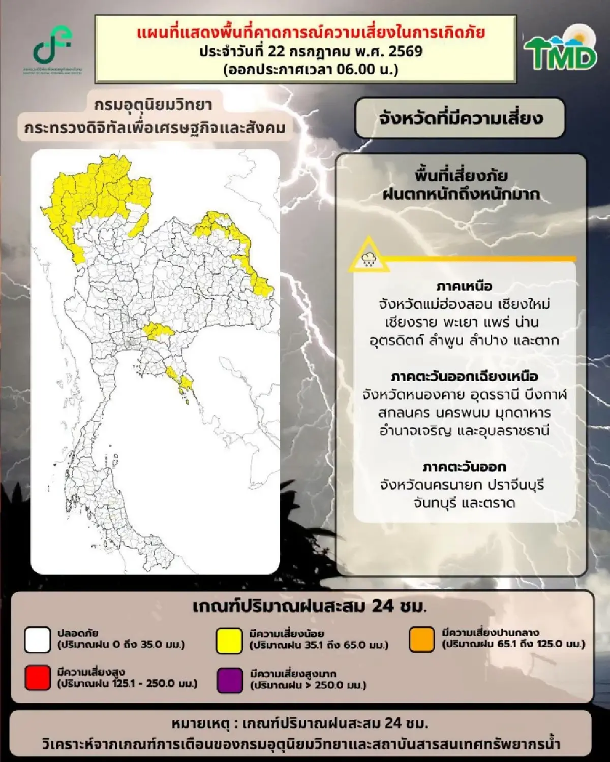 มรสุมพัดเข้าไทย ฝนเพิ่มขึ้น ภาคเหนือหนักสุด กทม. ฝนมาช่วงบ่ายถึงค่ำ