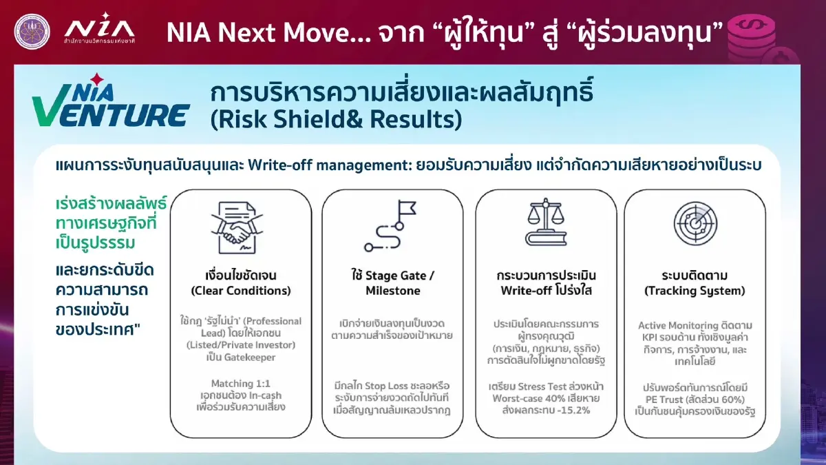 อุดช่องว่างเงินทุน โจทย์ใหญ่ที่ NIA หวังปลดล็อกธุรกิจนวัตกรรมและสตาร์ตอัปไทย
