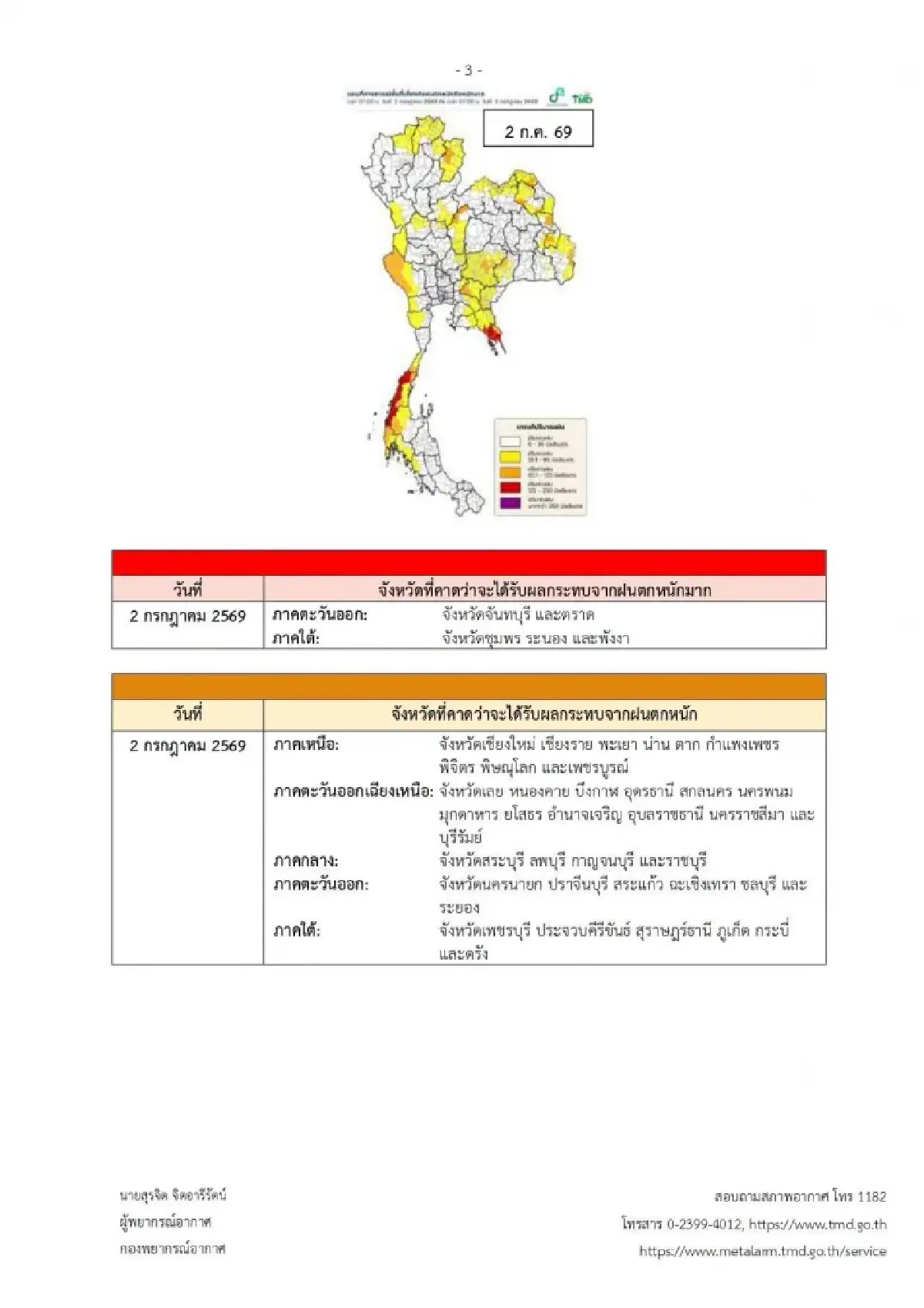 ประกาศกรมอุตุ ฉ.10 มรสุมพาดผ่านไทย อัปเดตพื้นที่ฝนตกหนักมากวันนี้