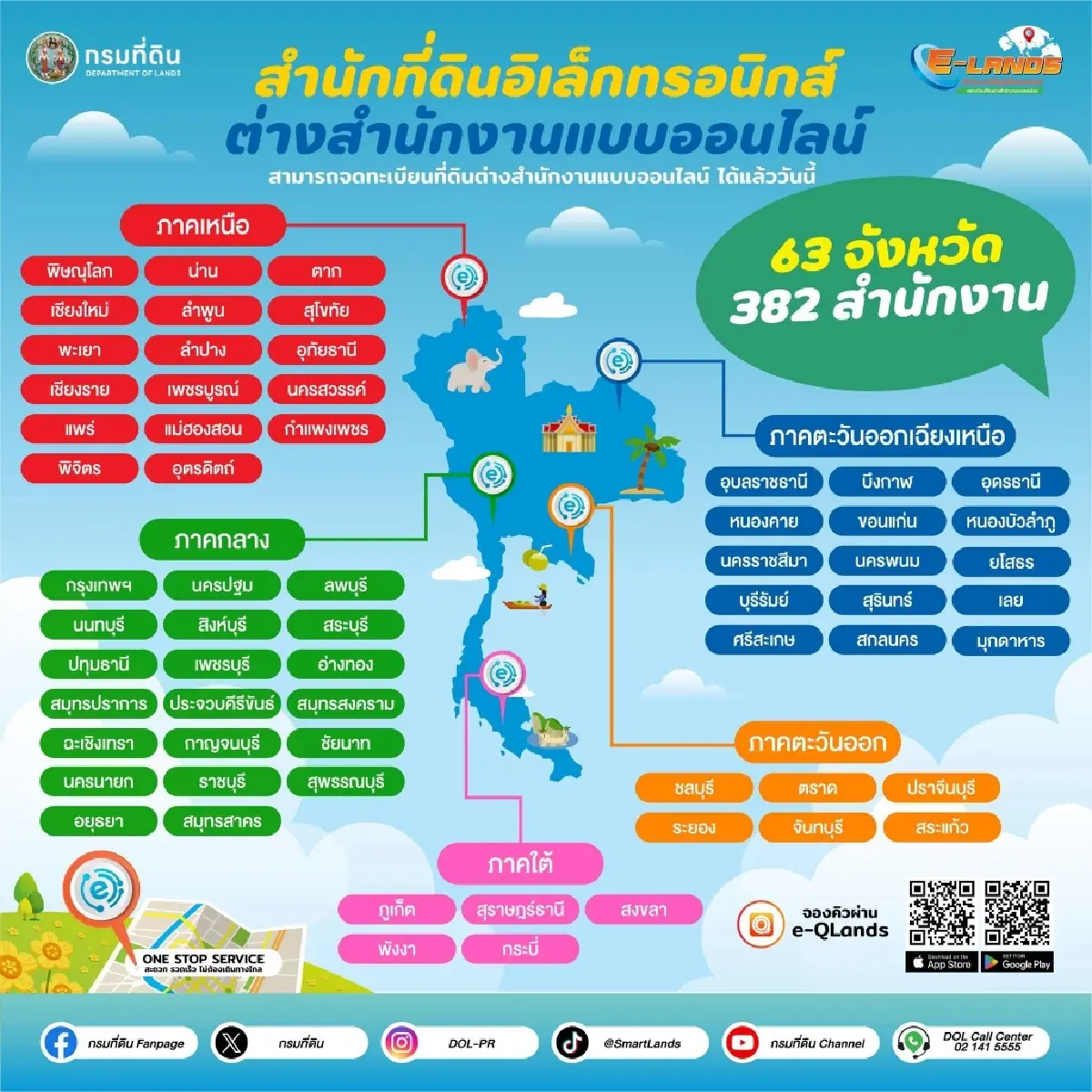 กรมที่ดิน เปิดจดทะเบียนสิทธิ-นิติกรรมต่างสำนักงานแบบออนไลน์ 63 จังหวัด