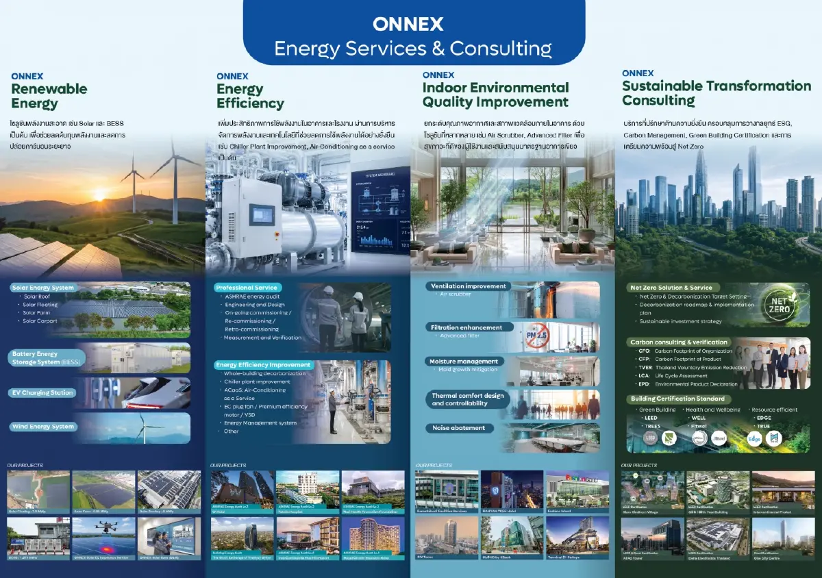 ONNEX ชู One-Stop Energy Solutions เสริมศักยภาพธุรกิจ รับมือความผันผวนต้นทุนพลังงาน