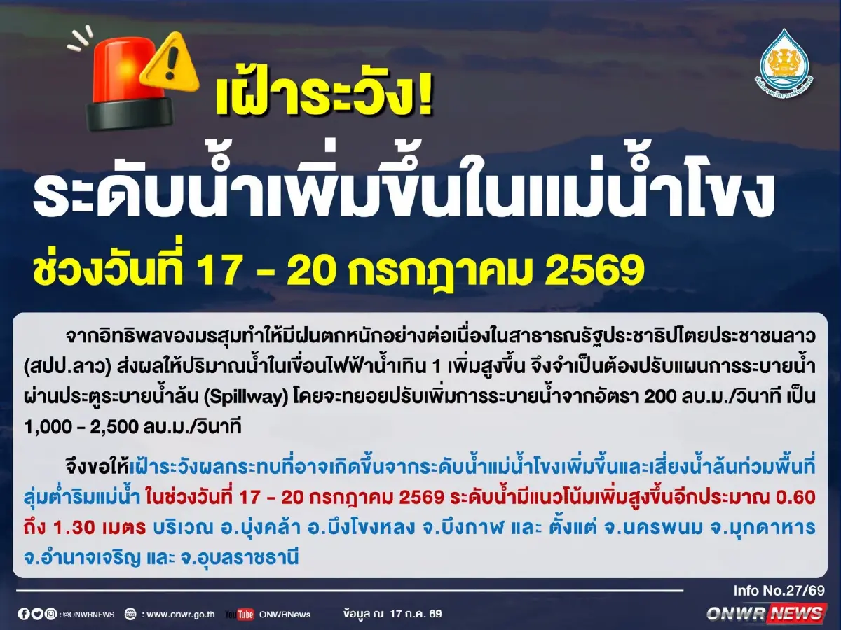 5 จังหวัดอีสาน รับมือ เขื่อนลาว ระบายน้ำ 12 เท่า ดันแม่น้ำโขงเพิ่ม 1.30 เมตร