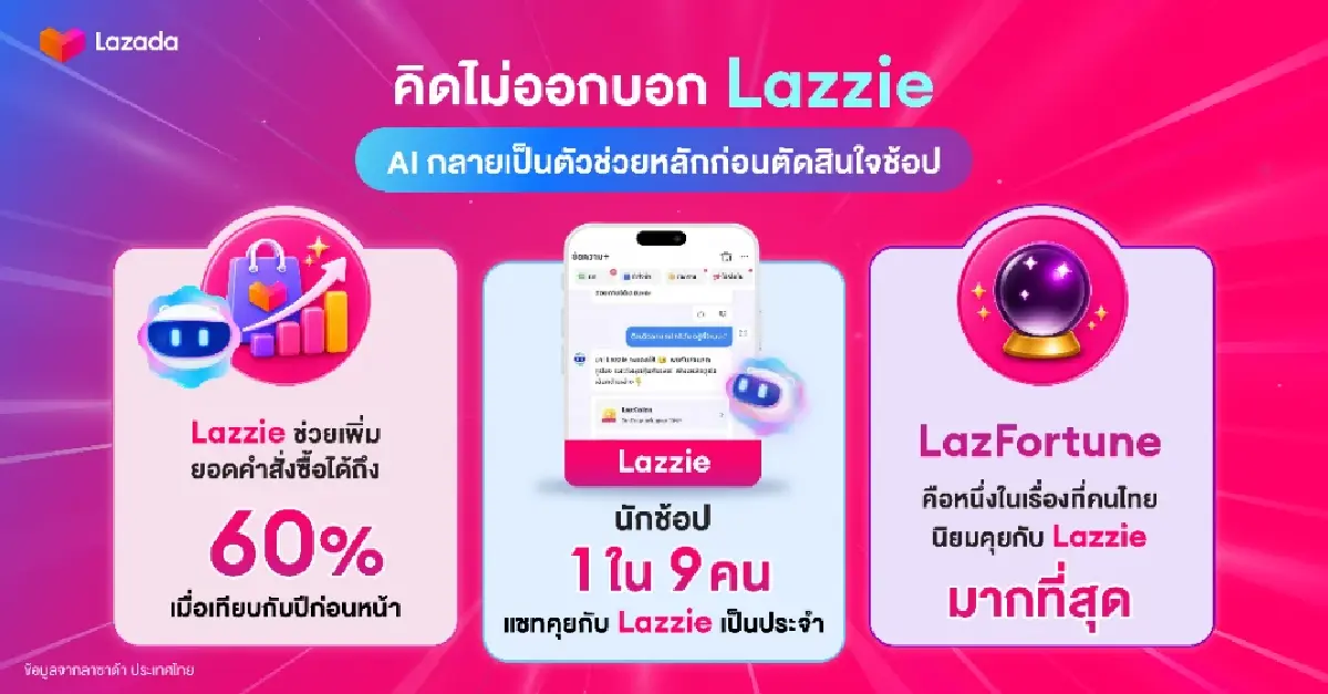 'ลาซาด้า' เจาะ 3 เทรนด์นักช้อปไทยปี 69 'ช้อปฮีลใจ–ซื้อความชัวร์–ใช้ AI ช่วยตัดสินใจ'