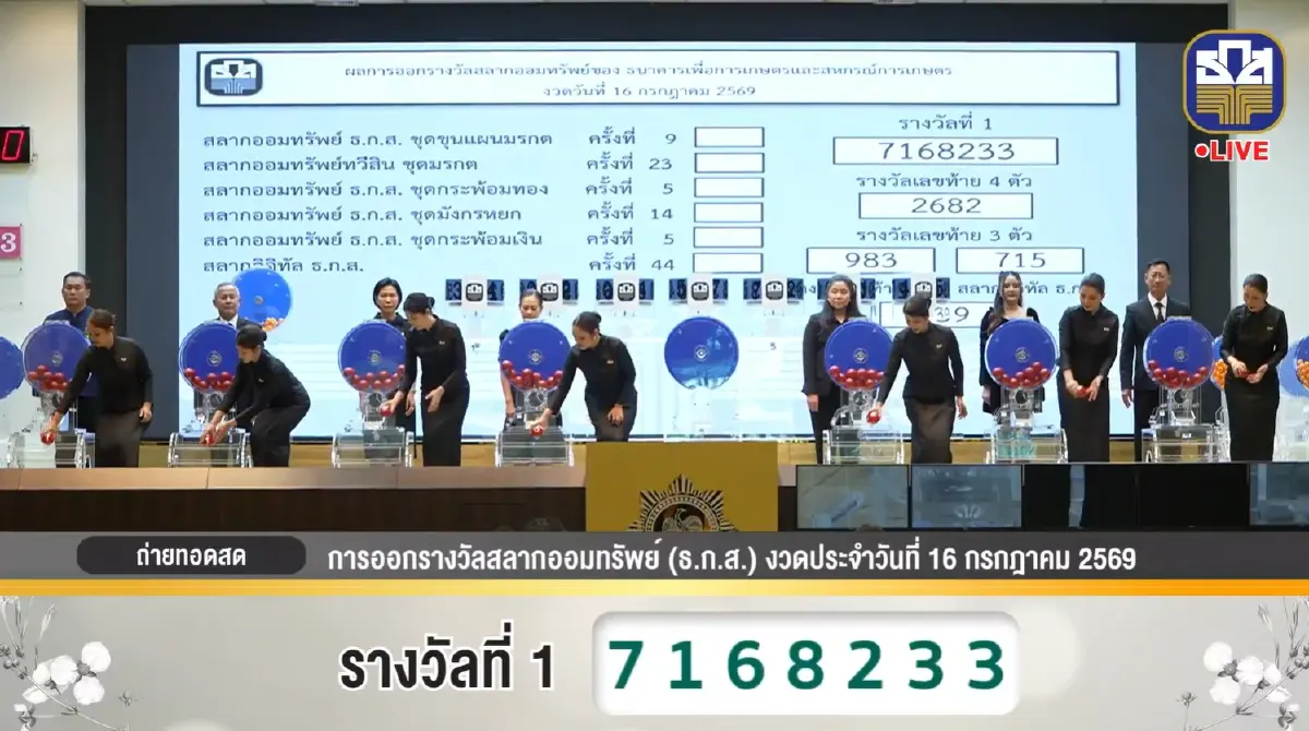ตรวจหวย ธ.ก.ส. 16 ก.ค.69 หวยออกแล้ว ผลสลากออมทรัพย์ล่าสุด ใครถูกรางวัลที่ 1