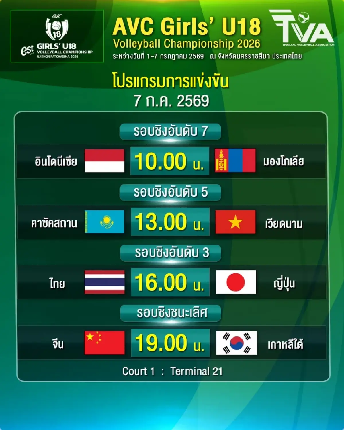 ลิงค์ดูวอลเลย์บอลสด U18 ไทย พบ ญี่ปุ่น ถ่ายทอดสด ชิงแชมป์เอเชีย 2026