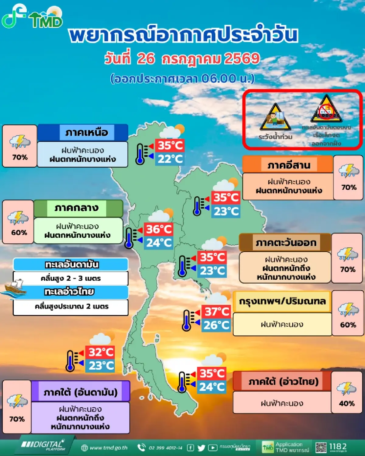อากาศพรุ่งนี้ ร่องมรสุมทวีความแรง ฝนตกหนักทั่วไทย ระวังน้ำท่วม