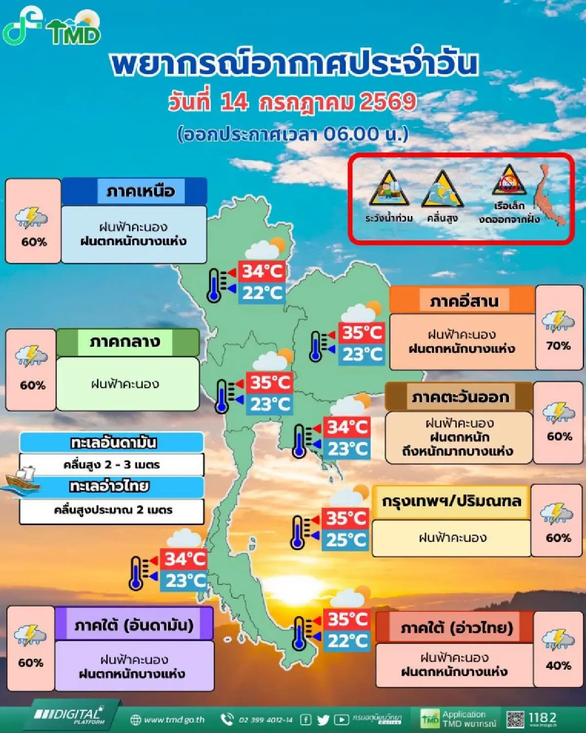 อากาศวันนี้ มรสุมเข้าไทย อีสานอ่วม ฝนตกหนัก ร้อยละ 70 กทม. ฟ้าคะนอง