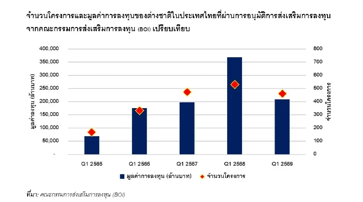 ที่ดินนิคมฯตึงตัว ดีมานด์เพิ่มดันราคา โรงงาน-คลังสินค้า ค่าเช่าพุ่ง