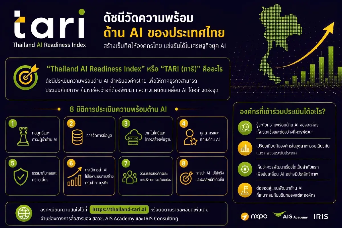 3 หัวเรือเทคไทย เปิดตัว 'TARI' ดัชนีชี้วัดความพร้อมเอไอระดับชาติ