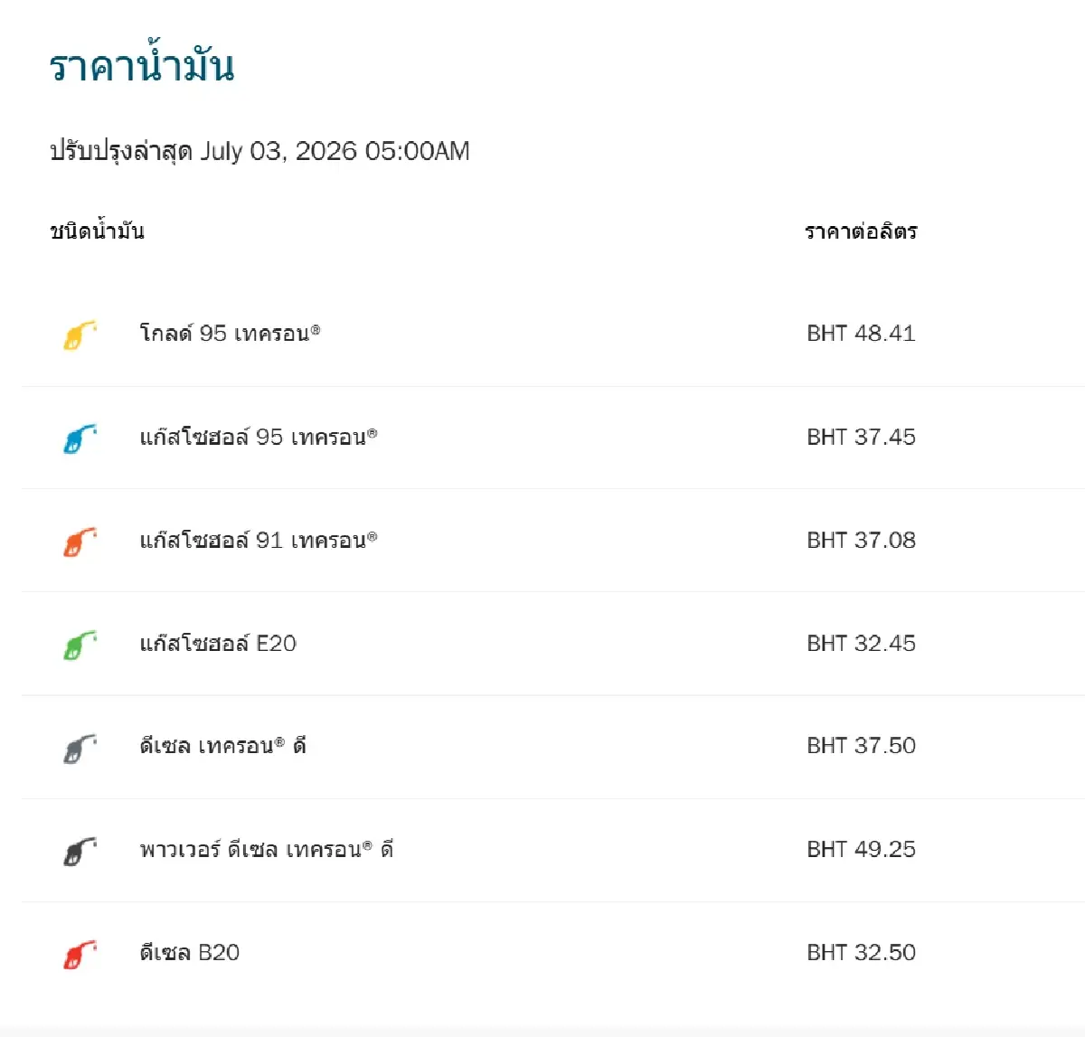 น้ำมันลง เบนซิน แก๊สโซฮอล์ ราคาน้ำมันวันนี้ 3 ก.ค.69 ดีเซลคงเดิม