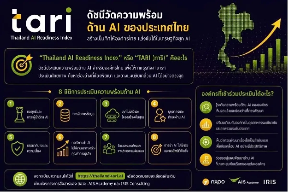 'TARI' เข็มทิศด้าน AI องค์กรไทย เปลี่ยนจาก 'ผู้ซื้อ' เป็น 'ผู้ประดิษฐ์'