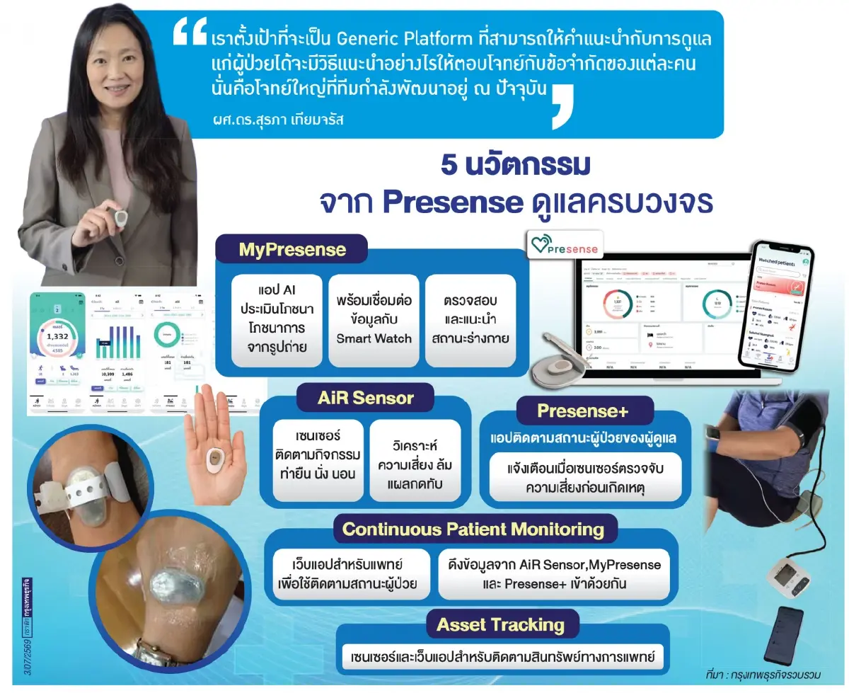 Presense ป้องกันเหตุก่อนเกิด  เชื่อมต่อข้อมูลสุขภาพครบวงจร