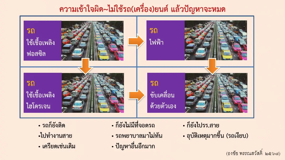 วิกฤติกรุงเทพฯ: เมื่อจำนวนรถยนต์ทะลุขีดความสามารถของถนน