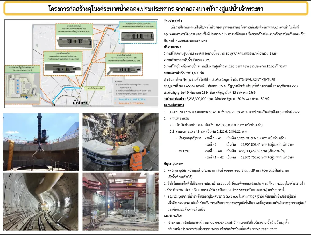 คุ้ย NWR คู่สัญญา กทม. 1.1 หมื่นล. วัดใจ ‘ชัชชาติ’ สอบปมอุโมงค์น้ำ
