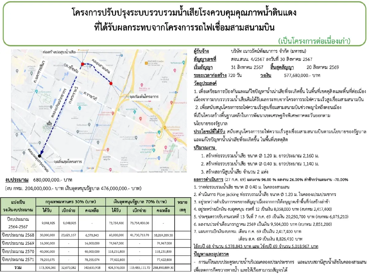 คุ้ย NWR คู่สัญญา กทม. 1.1 หมื่นล. วัดใจ ‘ชัชชาติ’ สอบปมอุโมงค์น้ำ