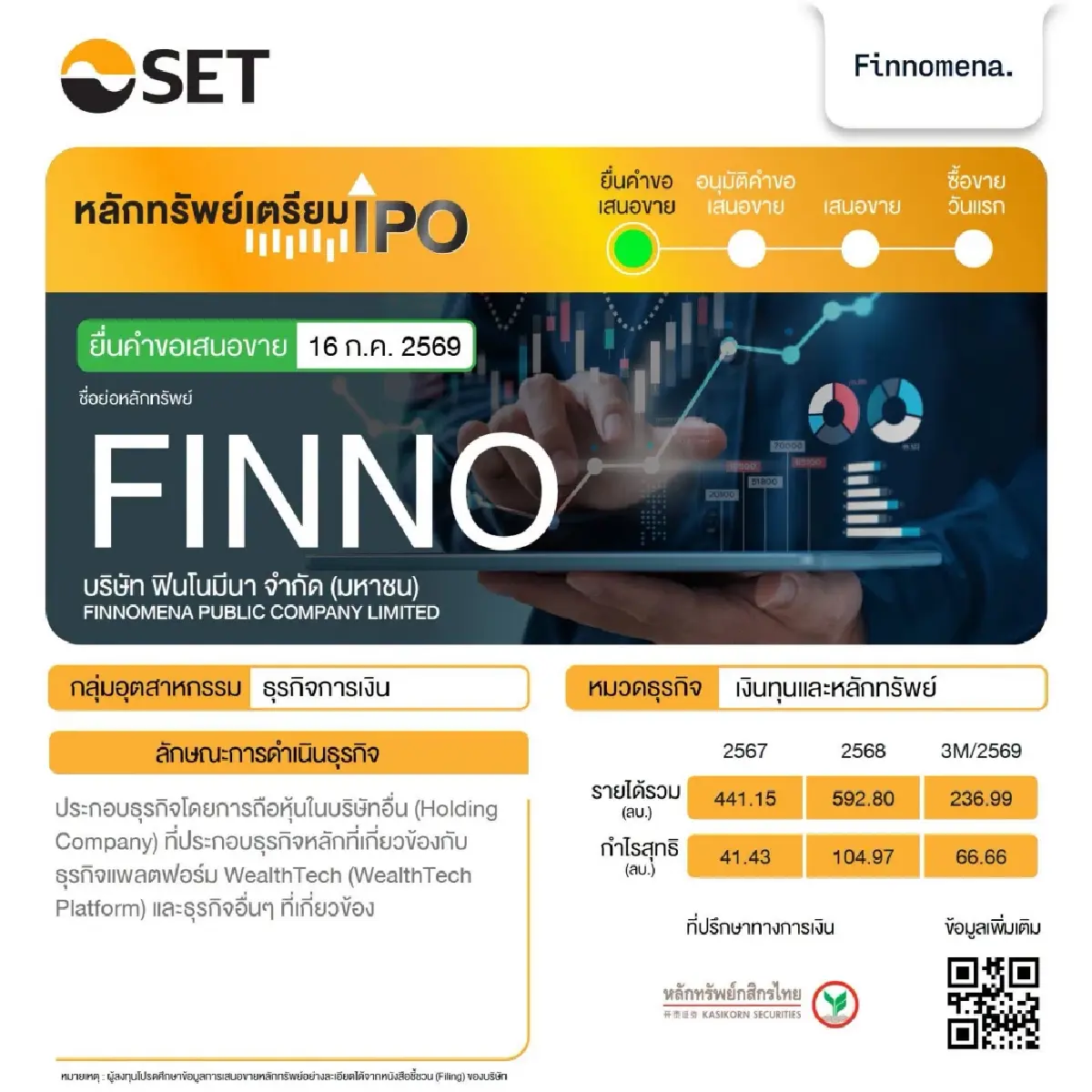 ฟินโนมีนา ยื่นไฟลิ่งเข้าตลาดหุ้น เดินหน้า IPO ระดมทุนขยายธุรกิจ WealthTech หลังรายได้-กำไรโตต่อเนื่อง